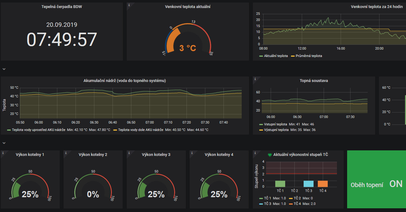 Zahájení topné sezóny